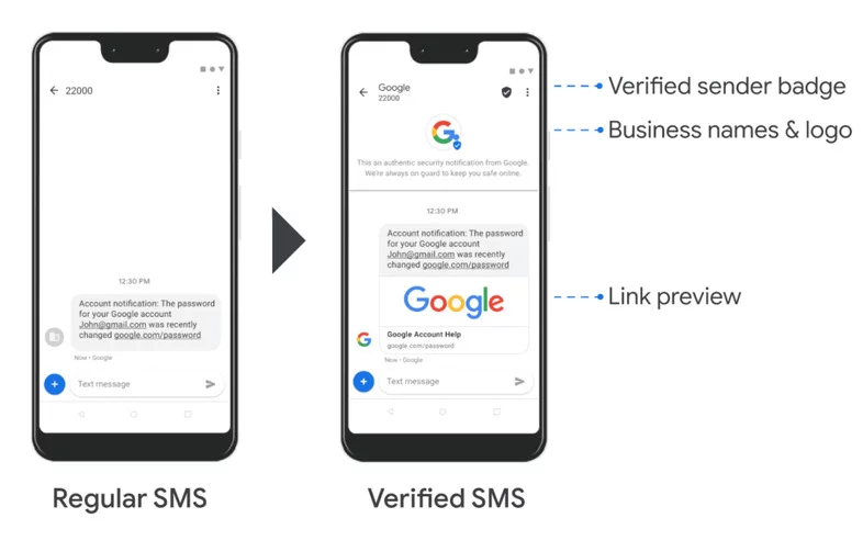 SMS identificado