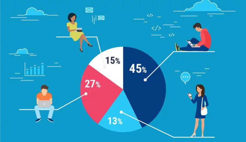 targeting automatico del pubblico