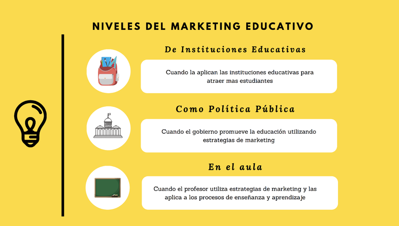 Marketing educativo