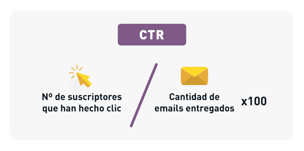 Calculo CTR en email marketing: fórmula
