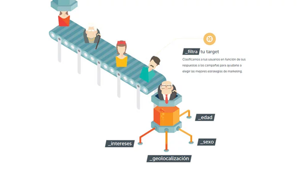 divide tus campañas de retargeting y remarketing