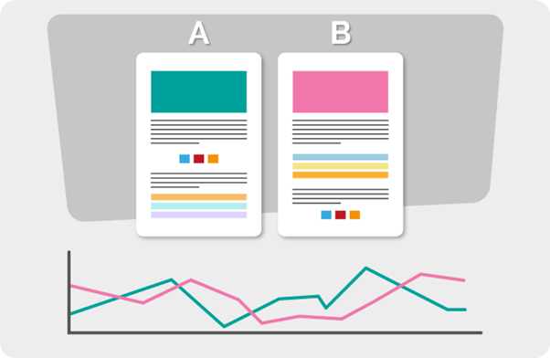  test A/B en retargeting y remarketing