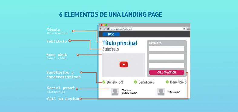 cómo hacer una landing page efectiva en MDirector