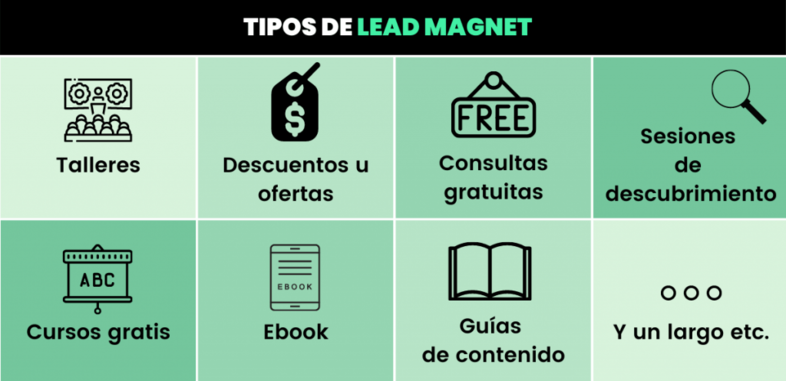 Tipos de lead magnet