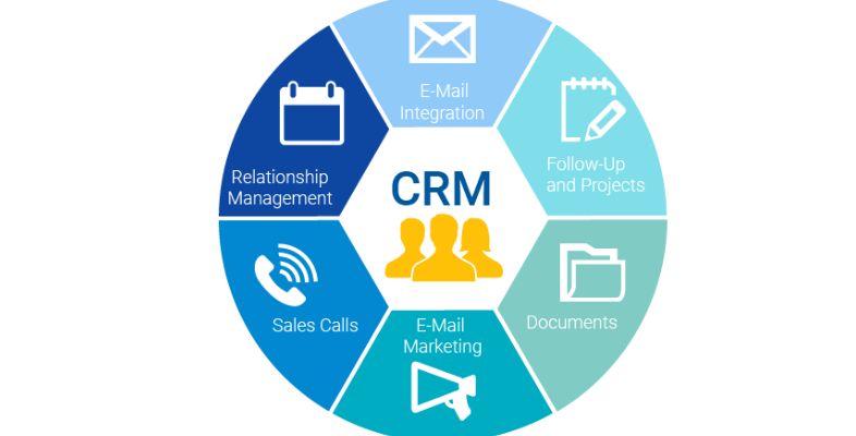 CRM email marketing