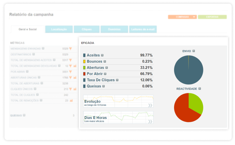 datos email marketing