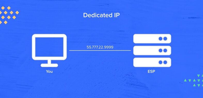 Reputación de IP