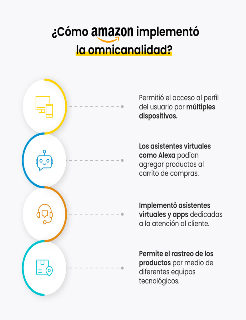 omnicanal amazon