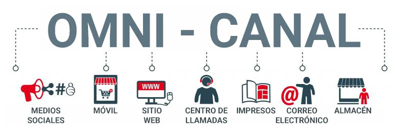 estrategia de marketing omnicanal