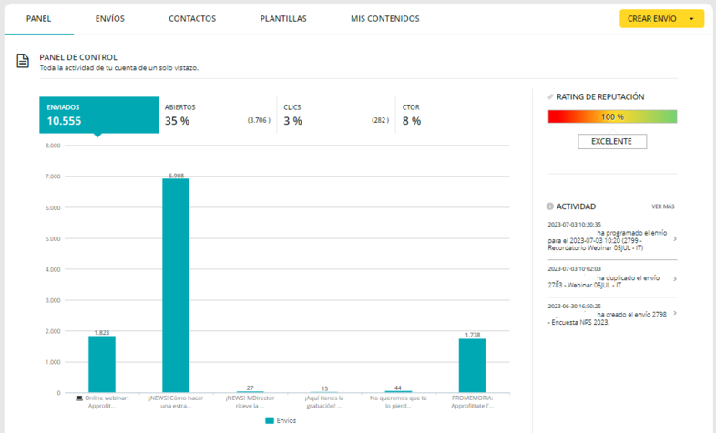 tasa conversión de email marketing