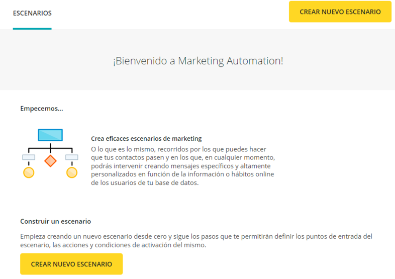 Definir escenario marketing automation Shopify
