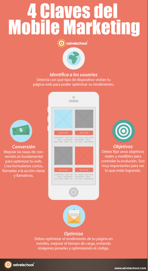 infografía claves del marketing móvil
