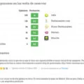 Aumente conversões com provas sociais em landing pages