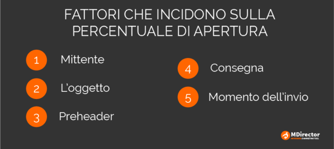 Come incrementare le aperture delle tue email Come incrementare le aperture delle tue email