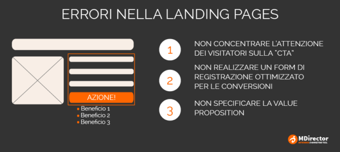 3 errori nella creazione di una Landing Page 3 errori nella creazione di una Landing Page