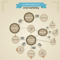 Come realizzare una strategia di Email Marketing automatizzata