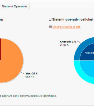 Funzionalità di MDirector: i tassi di apertura