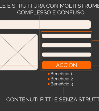 I 5 peggiori errori di una landing page