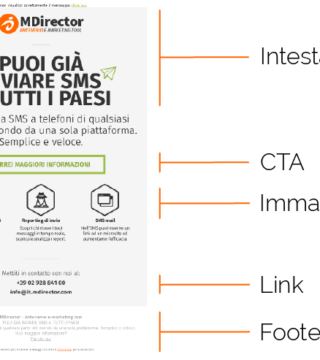 5 elementi chiave nella struttura di una mail 