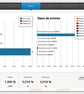 La importancia de la reputación para reducir la tasa de rebote en una campaña de Email Marketing
