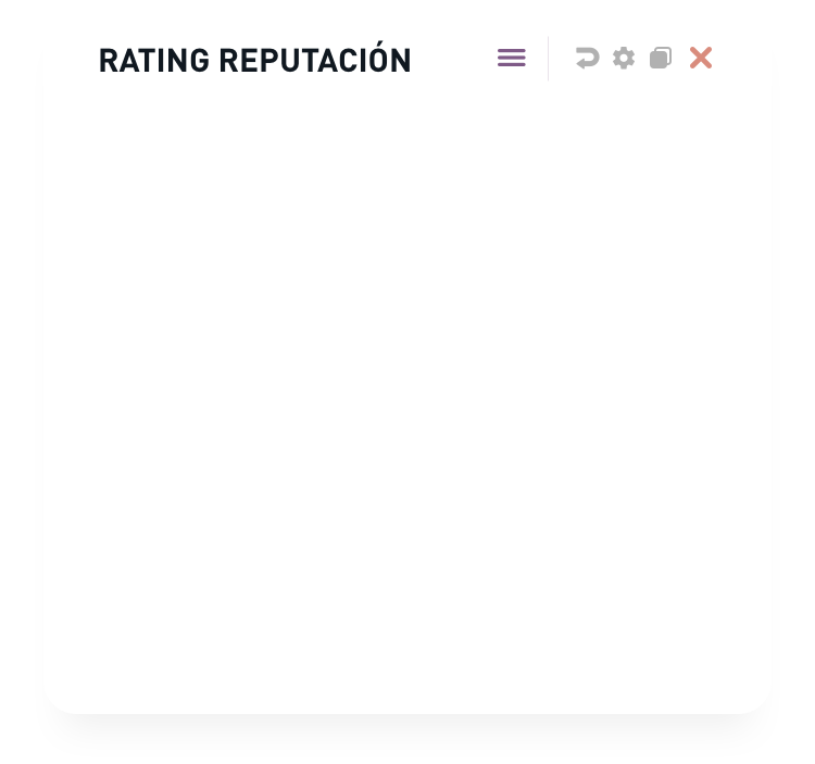 RATING_REPUTACIÓN_1