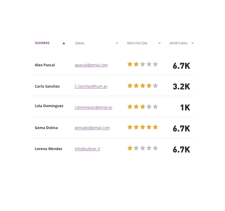 RATING_REPUTACIÓN_3