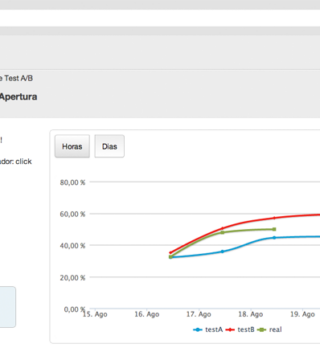 Optimización de campañas de Email Marketing:  Test A/B