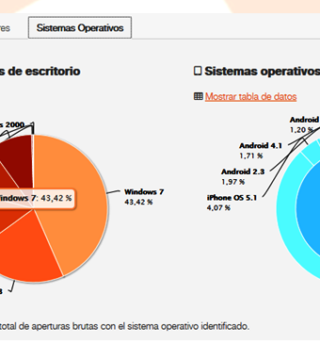 Los informes de aperturas de MDirector