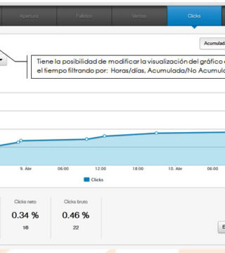 Los informes de clicks de MDirector