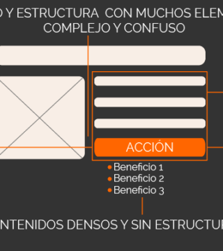 Los 5 peores errores en una landing page