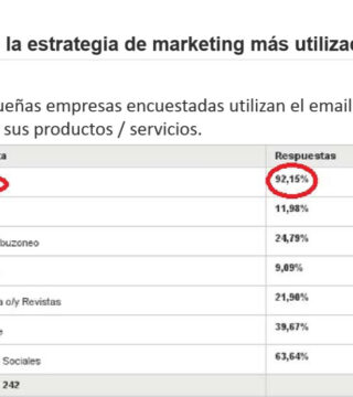 Antevenio publica el primer estudio de inversión en marketing de pymes: Optimismo digital para vender más