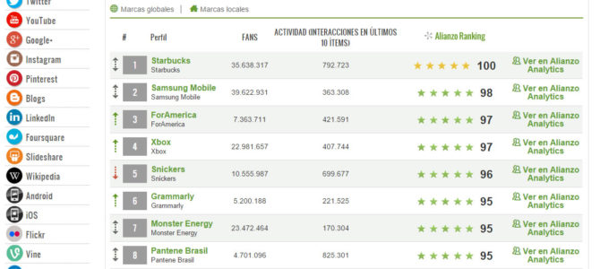 Come utilizzare le opinioni degli utenti per aumentare le conversioni Come utilizzare le opinioni degli utenti per aumentare le conversioni