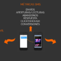 Las principales métricas rich SMS