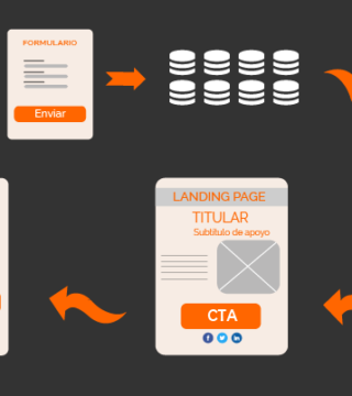 12 consejos para optimizar campañas de email marketing