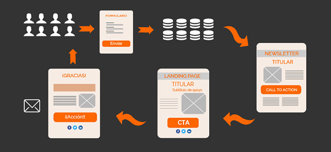 12 consigli per ottimizzare le campagne di email marketing 12 consigli per ottimizzare le campagne di email marketing