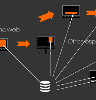 4 beneficios y 3 riesgos del retargeting