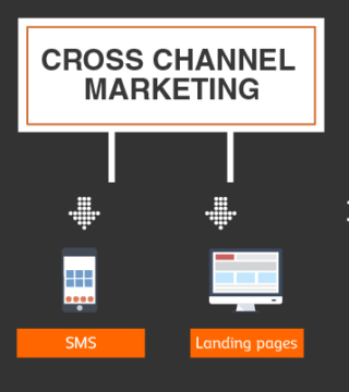 Campañas Cross-Channel para dar a conocer eventos