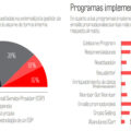 El 75% de las empresas no externaliza la gestión de email marketing