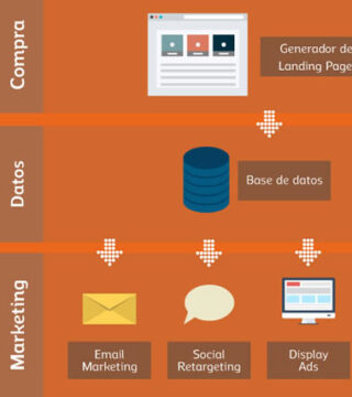 El impacto del cross-channel en el marketing digital