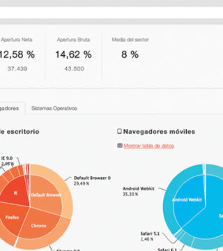 ¿Qué informes de métricas de email marketing ofrece MDirector?