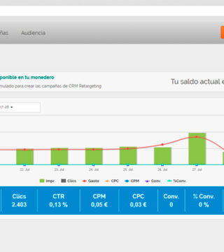El potencial del Retargeting