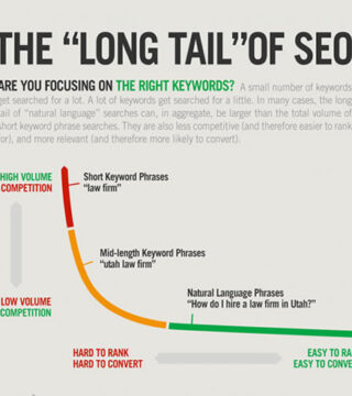 Aprovecha las visitas long tail para optimizar tu conversión
