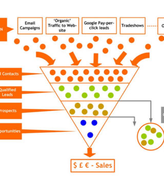 ¿Cómo convertir leads en clientes utilizando el email marketing?