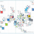 Los 10 mejores software de Marketing Automation