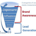 ¿Qué es Lead Generation? Guía básica con ejemplos y estrategias efectivas de CTA