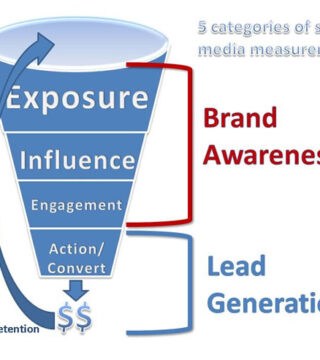 ¿Qué es Lead Generation? Guía básica con ejemplos y estrategias efectivas de CTA