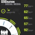 Come utilizzare le infografiche per generare lead