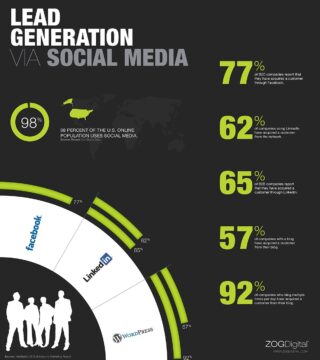 Come utilizzare le infografiche per generare lead