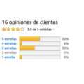 ¿Cómo mejorar con email marketing las valoraciones de productos en un e-commerce?