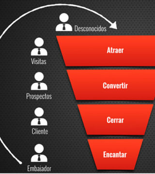 Crear un funnel de ventas: guía para hacerlo paso a paso